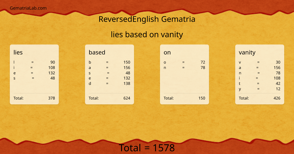 lies based on vanity in reversedEnglish Gematria